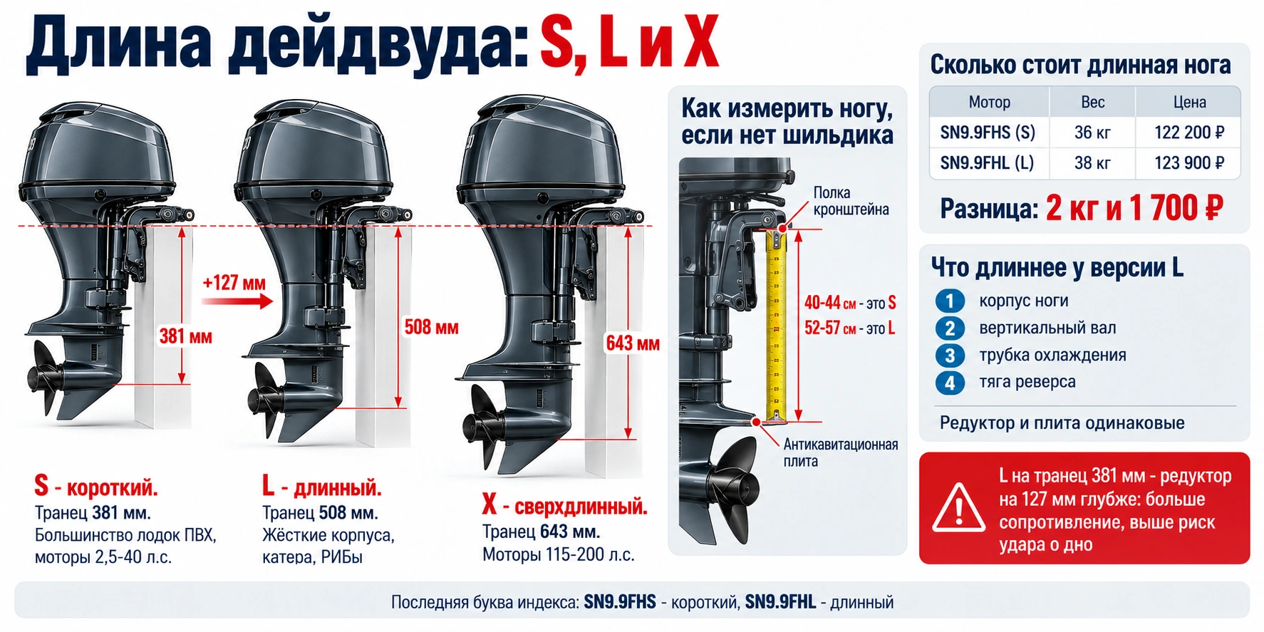 Длина дейдвуда лодочного мотора S, L и X: высота транца и способ измерения ноги